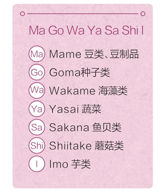 超人气的14种饮食方法，健康又不发胖的小秘密！  第14张