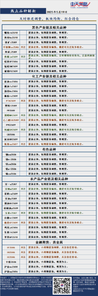 中天策略:5月19日市场分析