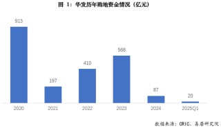 华发系人事“大换血”：格力地产董事长离任，华发股份高管换防