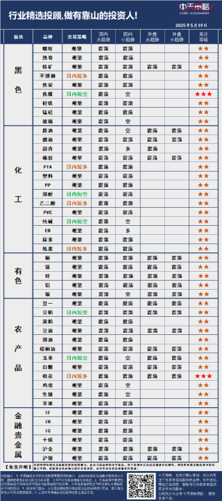 中天策略:5月19日市场分析