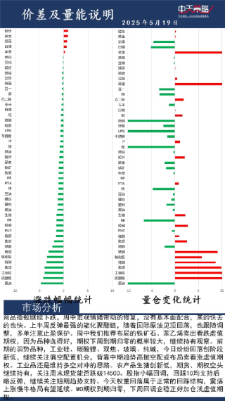 中天策略:5月19日市场分析