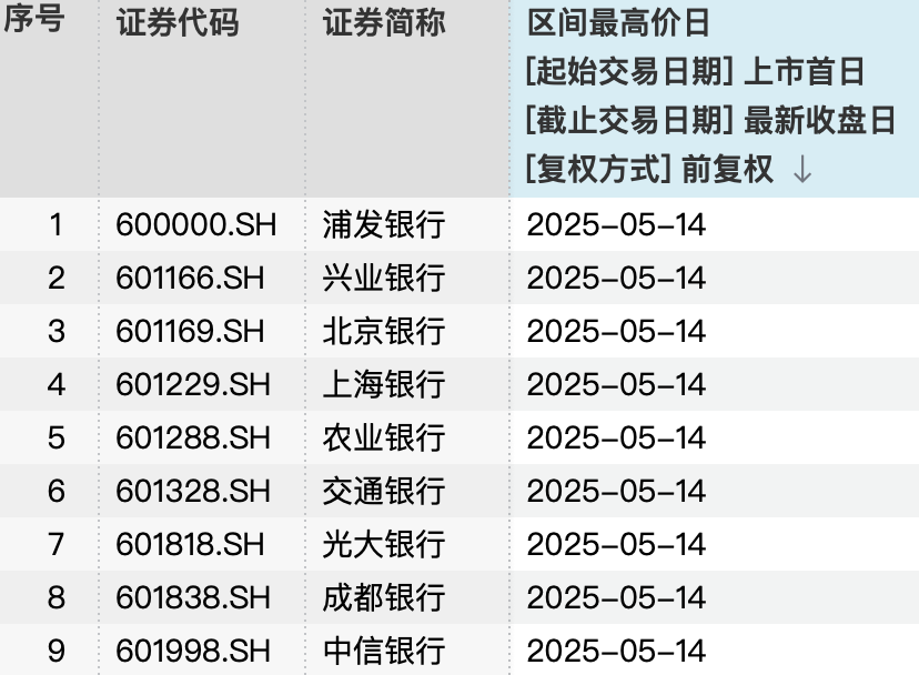 基金经理调仓引发大金融板块拉升？公募新规落地究竟利好哪些板块  第2张